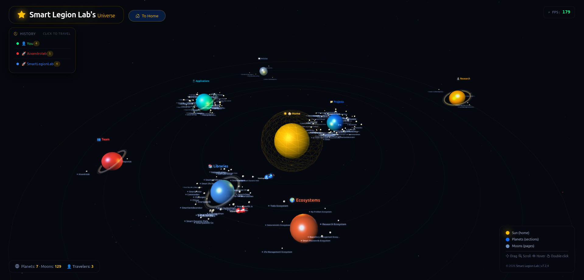 3D Site Map